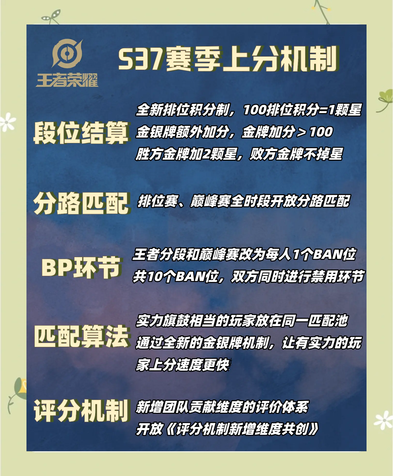 《王者荣耀》新赛季开启，排位机制全面优化