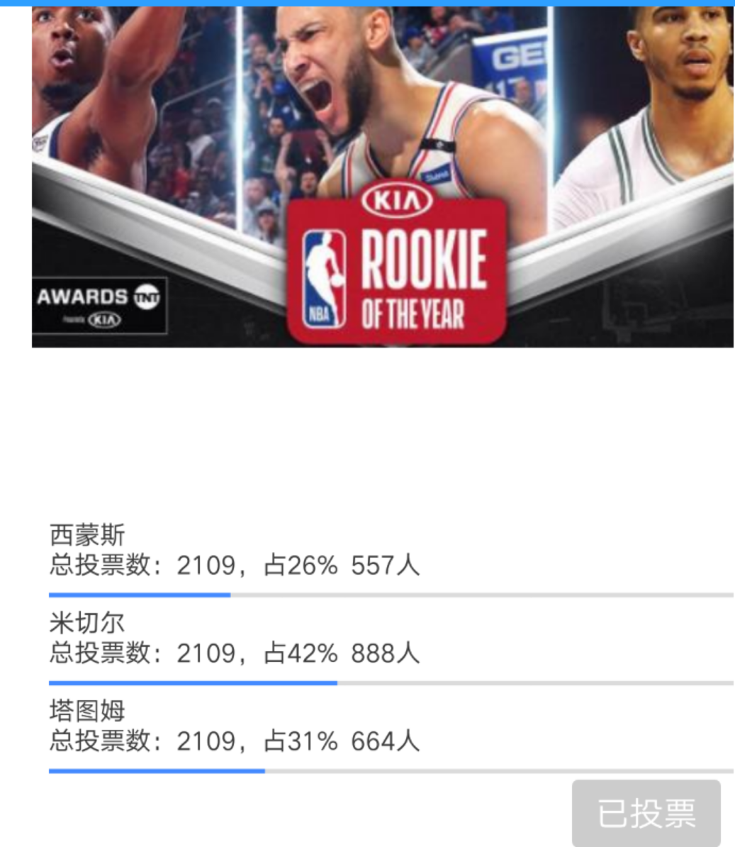 米兰网页版-年度最佳新秀候选人解析