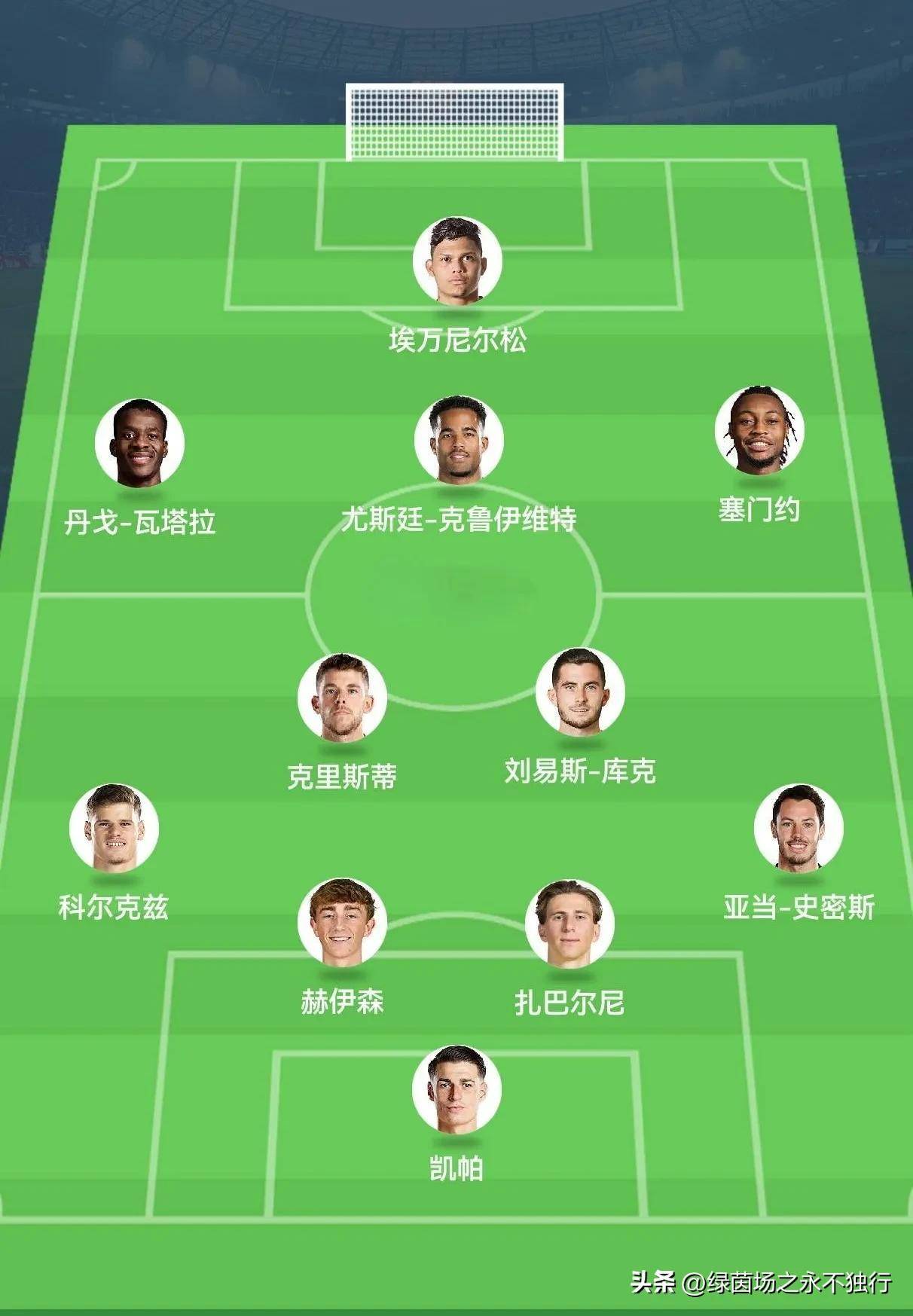 哪支球队最有黑马相？的简单介绍