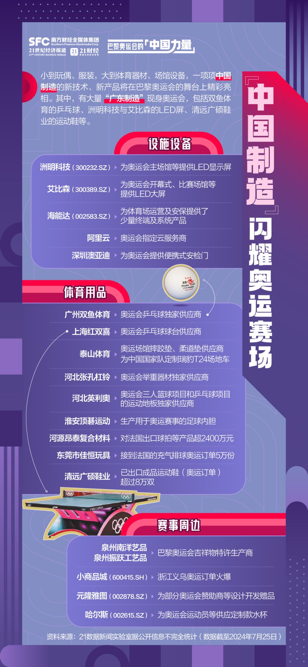 奥运会背后的科技力量揭秘！