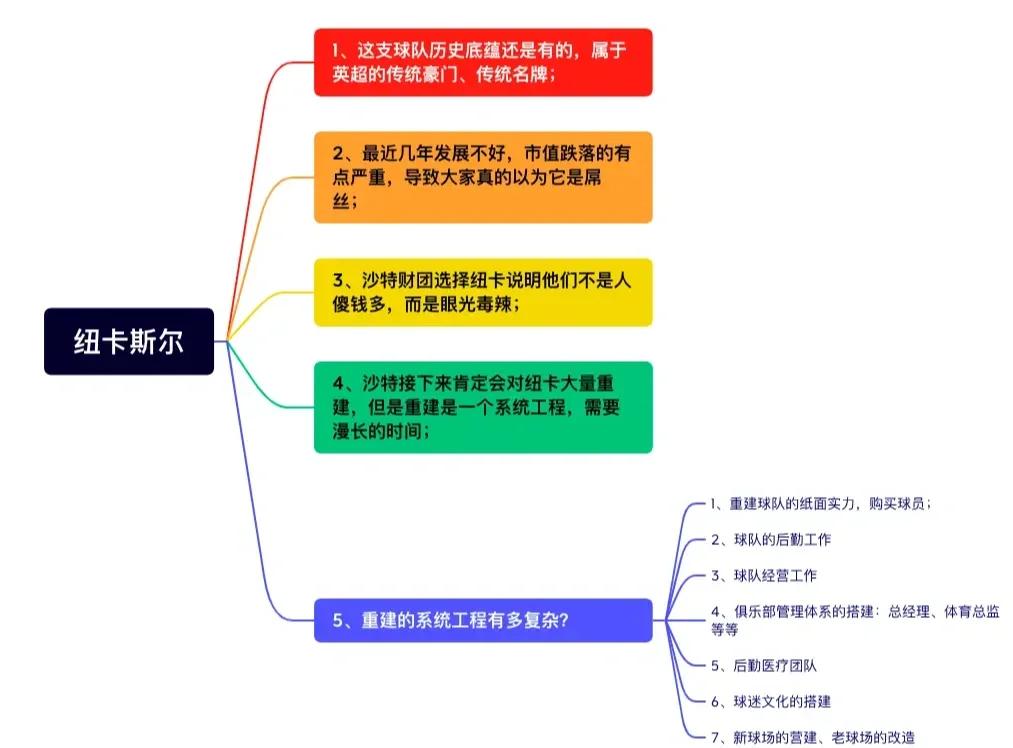 包含纽卡斯尔联的野心：沙特财团如何打造新豪门？的词条