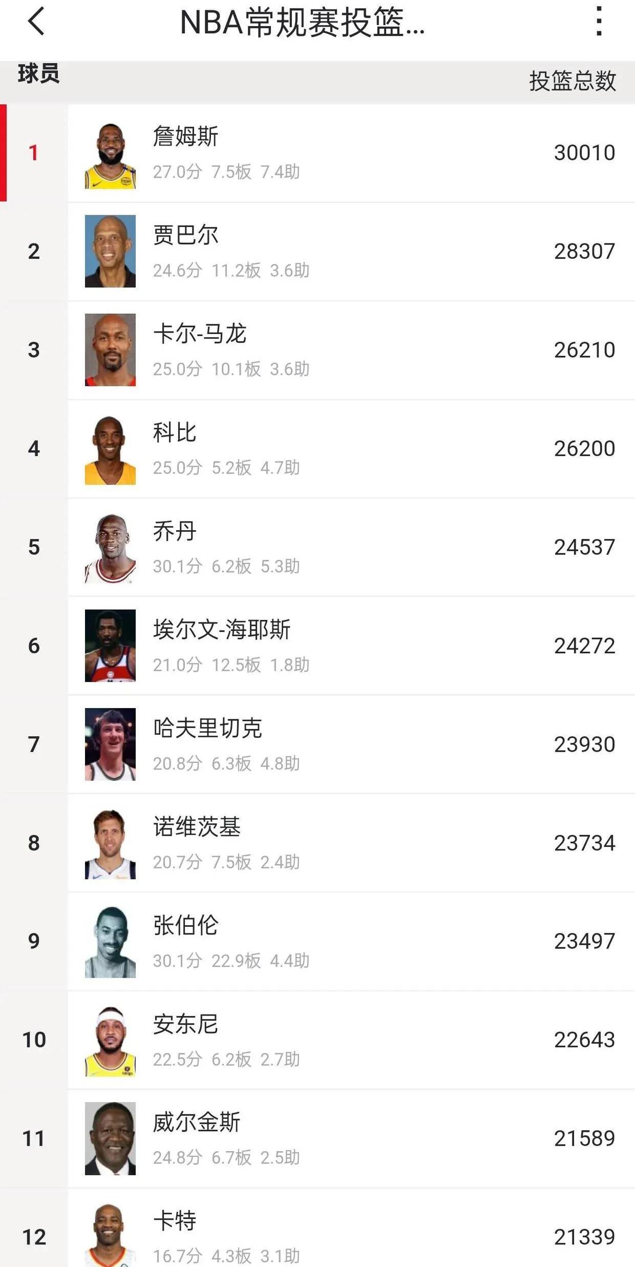 球员昵称大盘点，你都知道谁？