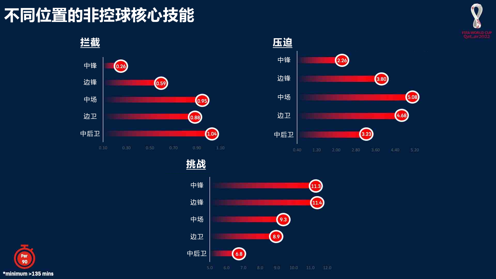 米兰体育网址-边后卫的进化：从防守到进攻核心的简单介绍
