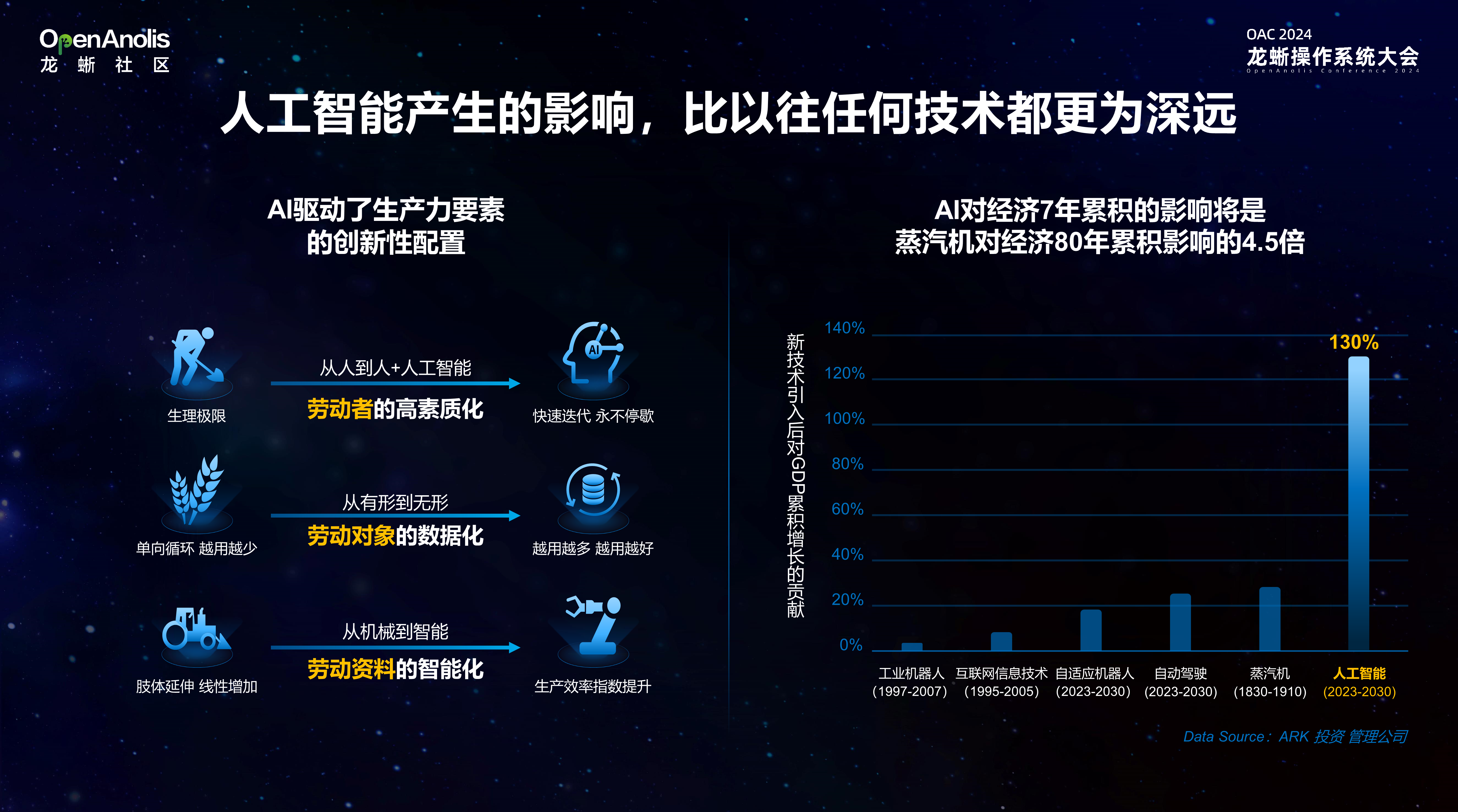 米兰体育平台-关于《AI在电竞中的应用：未来战术由AI决定？》的信息