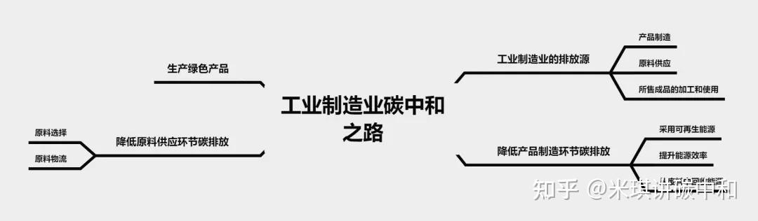 环保足球：俱乐部如何实现碳中和？的简单介绍