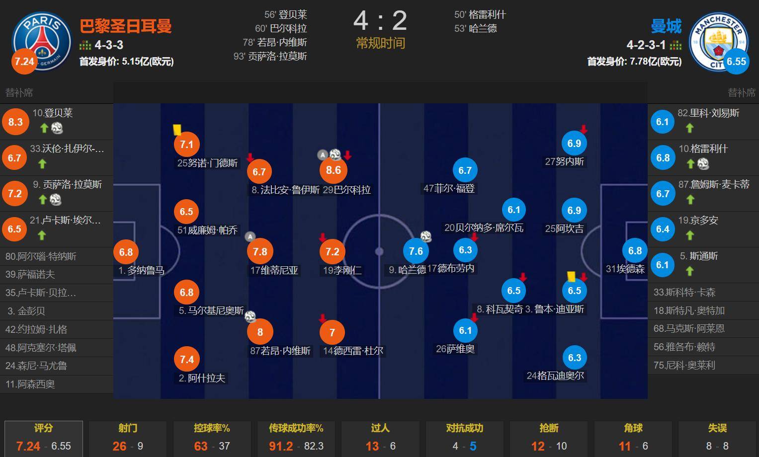 瓜迪奥拉的3241新阵型，为何让曼城更无解？的简单介绍