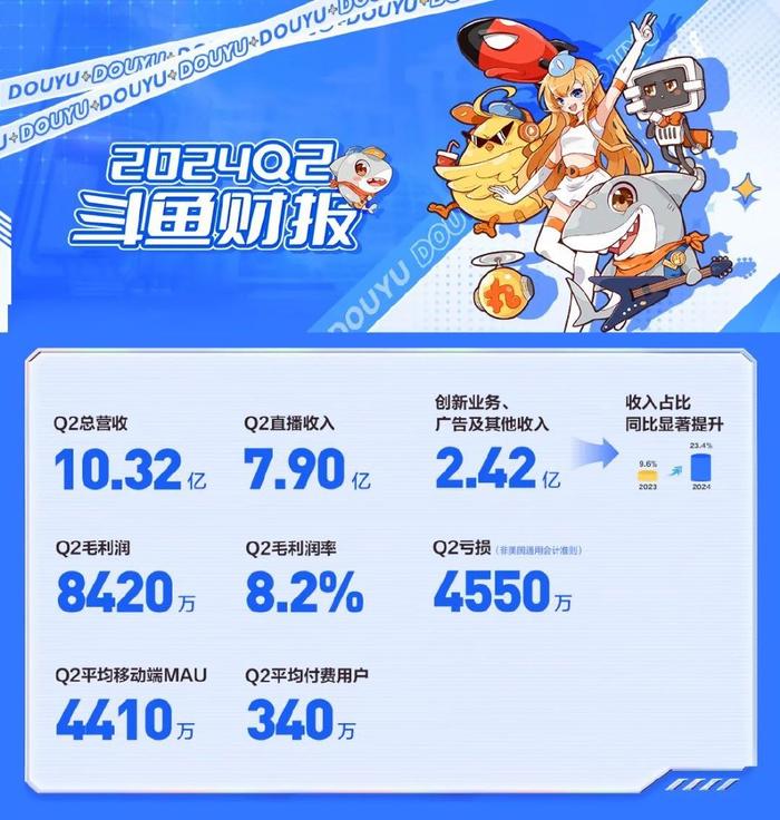 关于电竞主播收入榜：谁是最赚钱的游戏主播？的信息