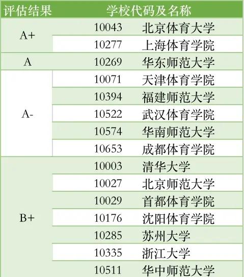 学体育专业的就业方向全解析
