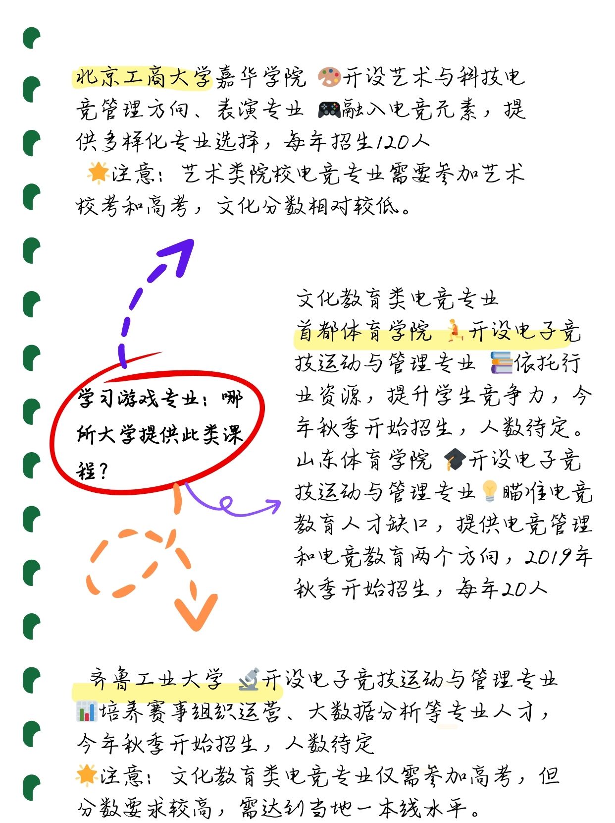 电竞教育兴起，多所高校开设电竞专业的简单介绍