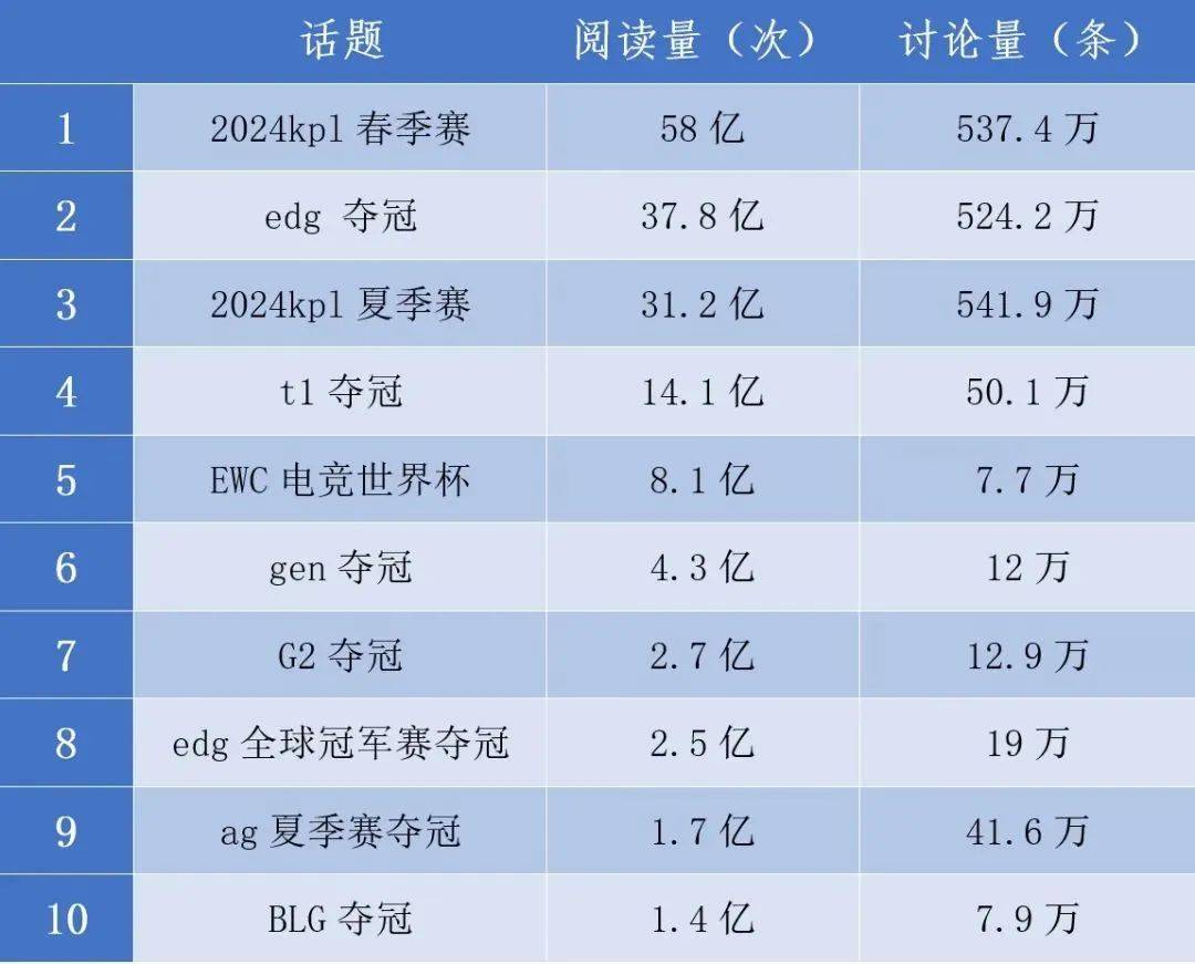 米兰平台官网-电竞俱乐部估值飙升，多家豪门获资本青睐的简单介绍