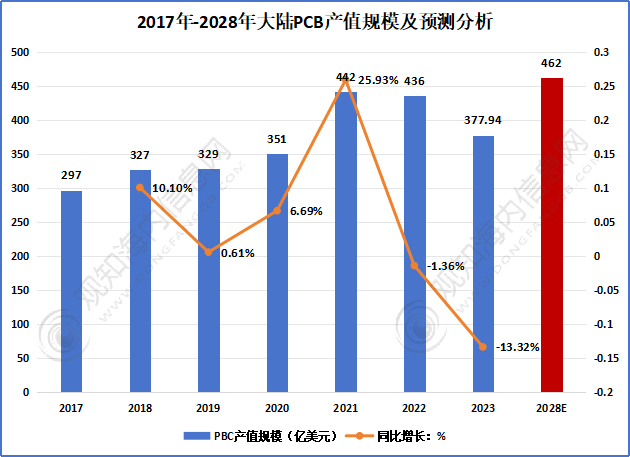 米兰体育网页版-关于2024年全球电竞市场规模预计突破200亿美元的信息