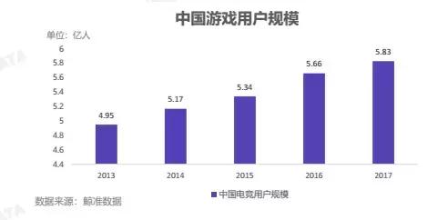 关于2024年全球电竞市场规模预计突破200亿美元的信息