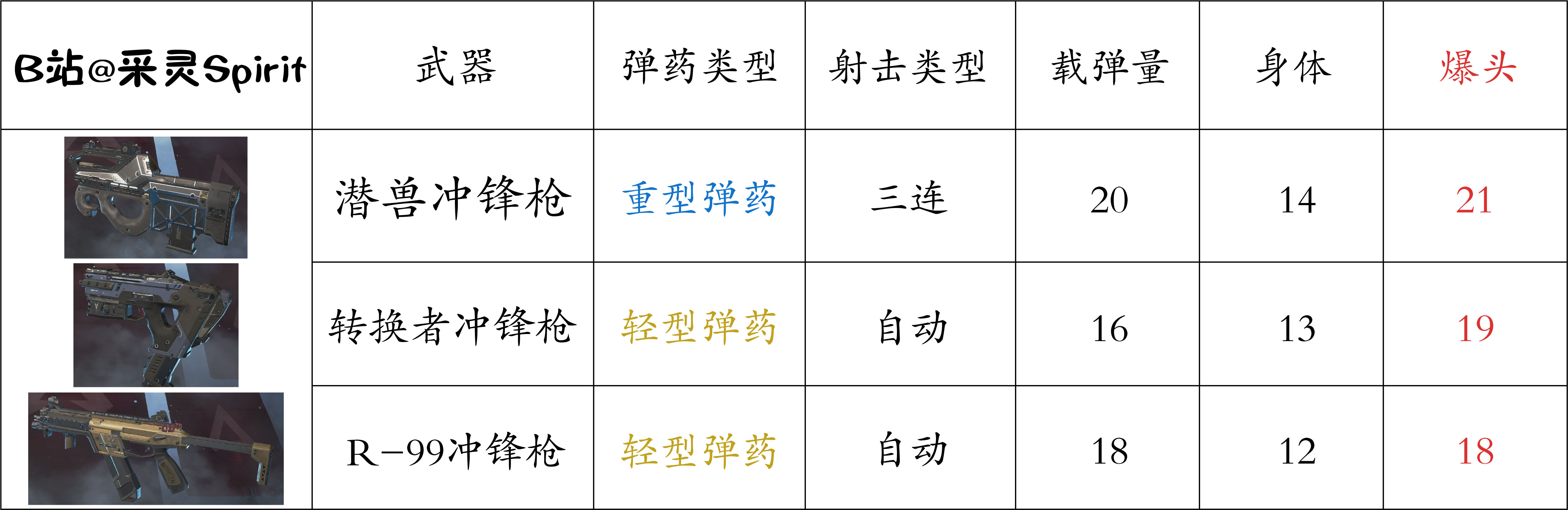 米兰网页版-关于《Apex英雄》职业比赛：为何狙击枪使用率下降？的信息