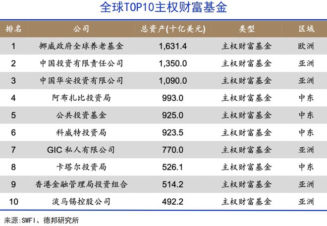 关于沙特主权基金再投10亿美元，加速布局电竞产业的信息