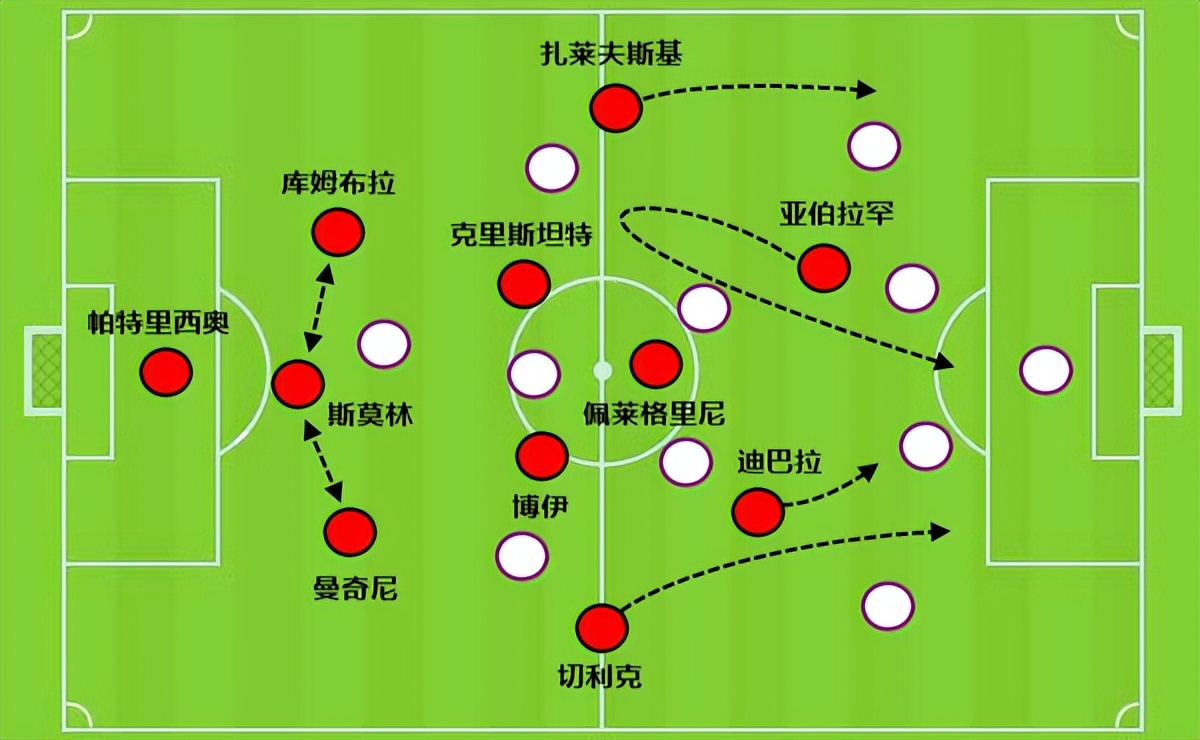 三中卫体系回归：为什么意甲球队偏爱352？的简单介绍