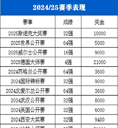 米兰网页版-各大赛事奖金排行榜