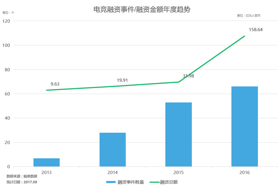 米兰网页版-包含电竞选手退役后去哪？直播、解说、创业全解析的词条