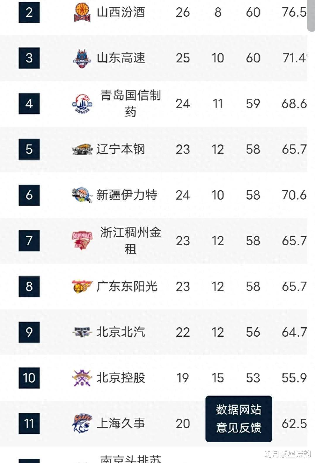 米兰体育平台登录入口-季后赛形势预测&对阵猜想的简单介绍