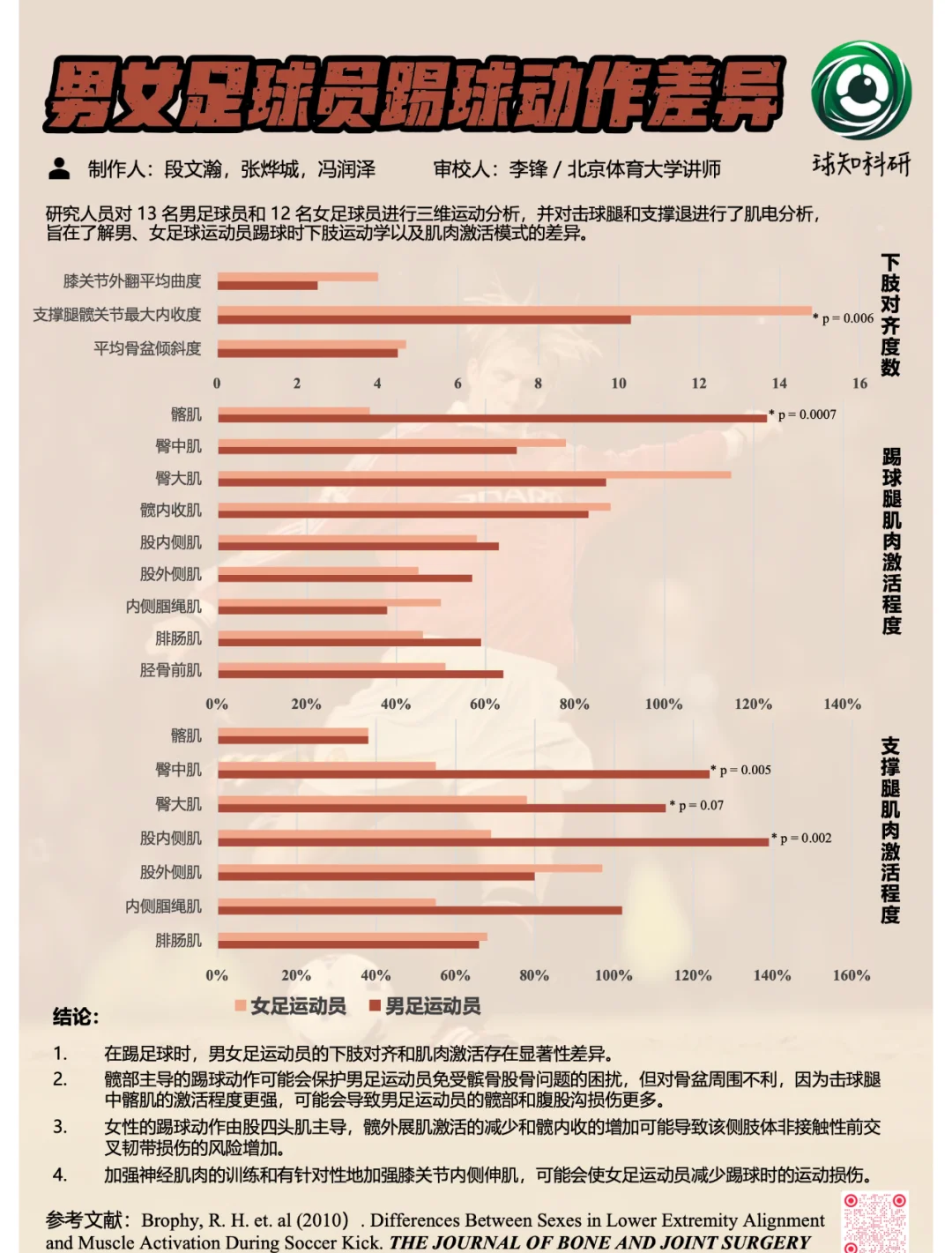 米兰体育官网-运动员穿戴设备数据分析，伤病率下降30%的简单介绍