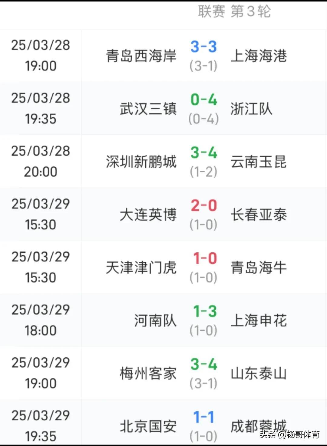 球迷投票：谁是你心中MVP？