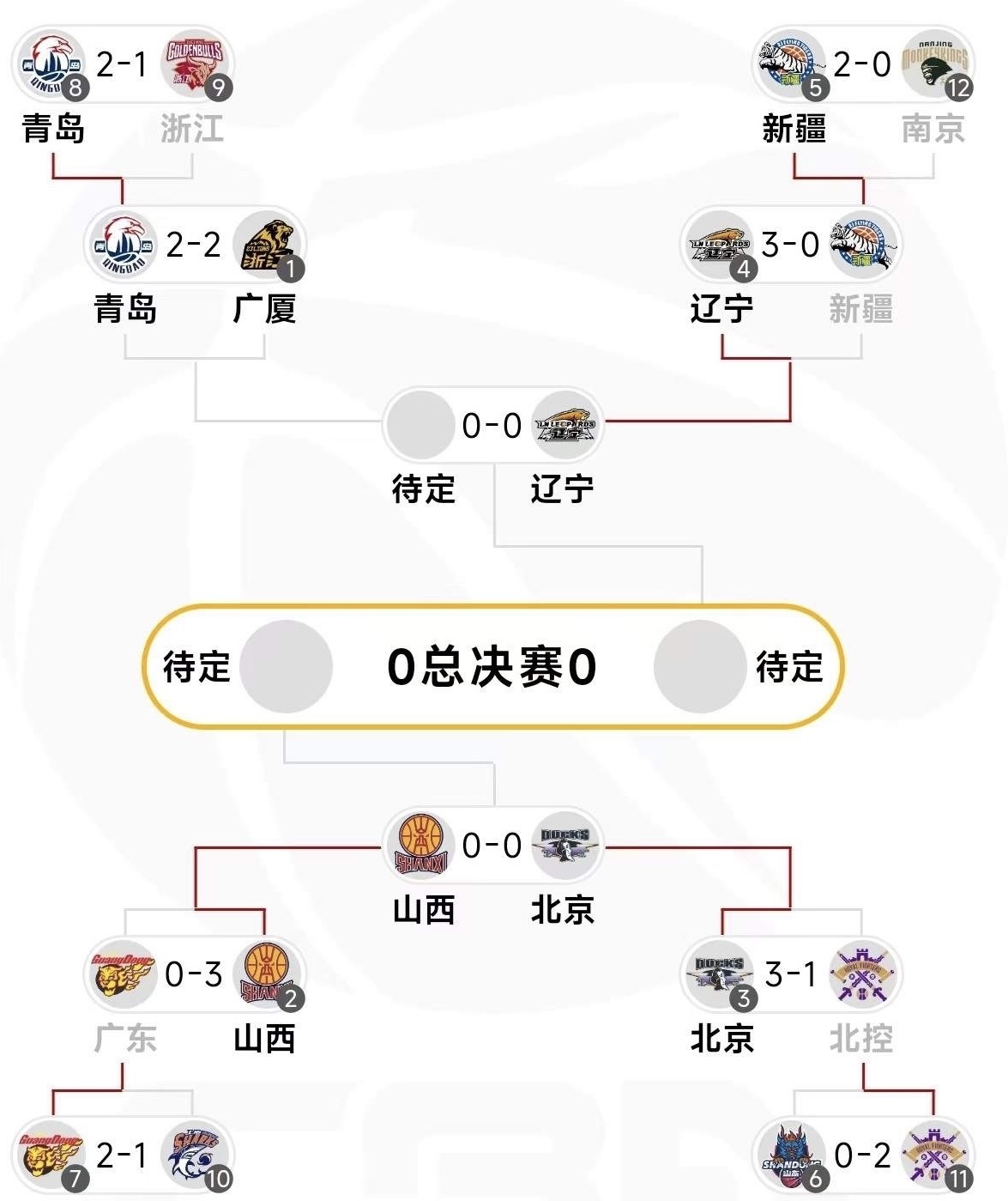 包含“季后赛首轮分析，各队的优势与劣势！”的词条