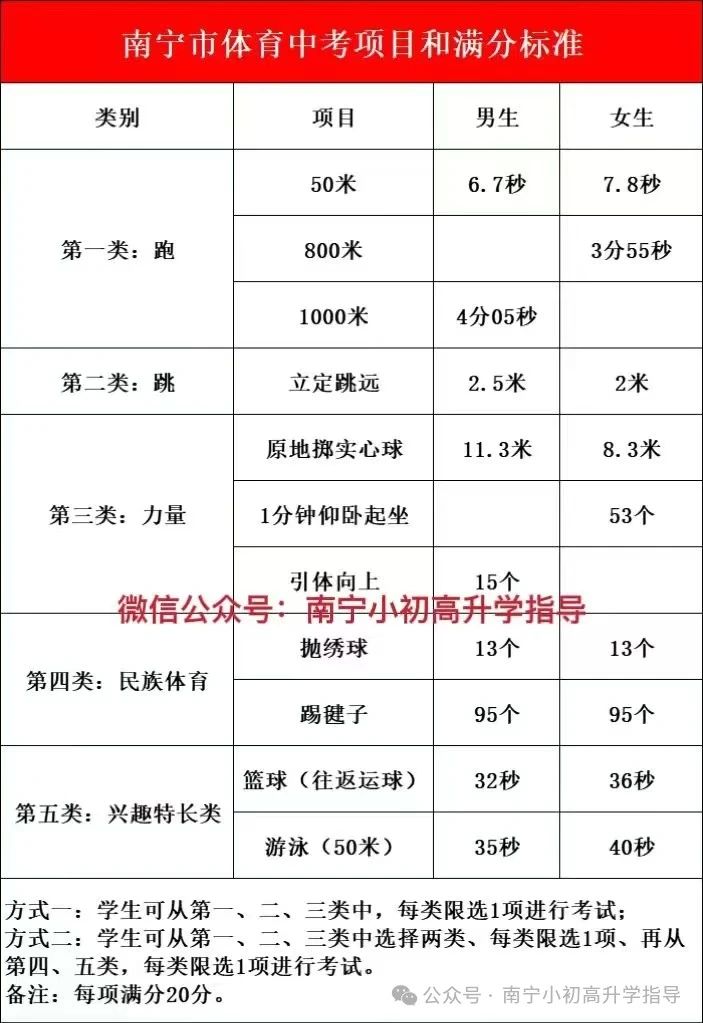 米兰体育网页版-中考体育新政策详解