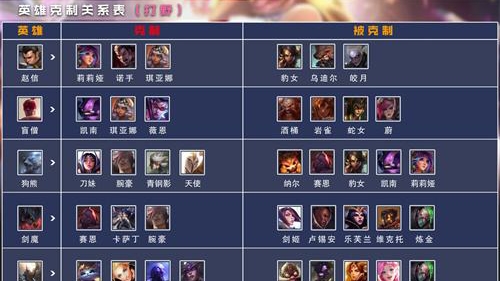 米兰网页版-包含电竞战术解析：如何读懂BP的词条