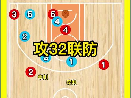 包含教你看懂NBA战术板：战术基础详解的词条