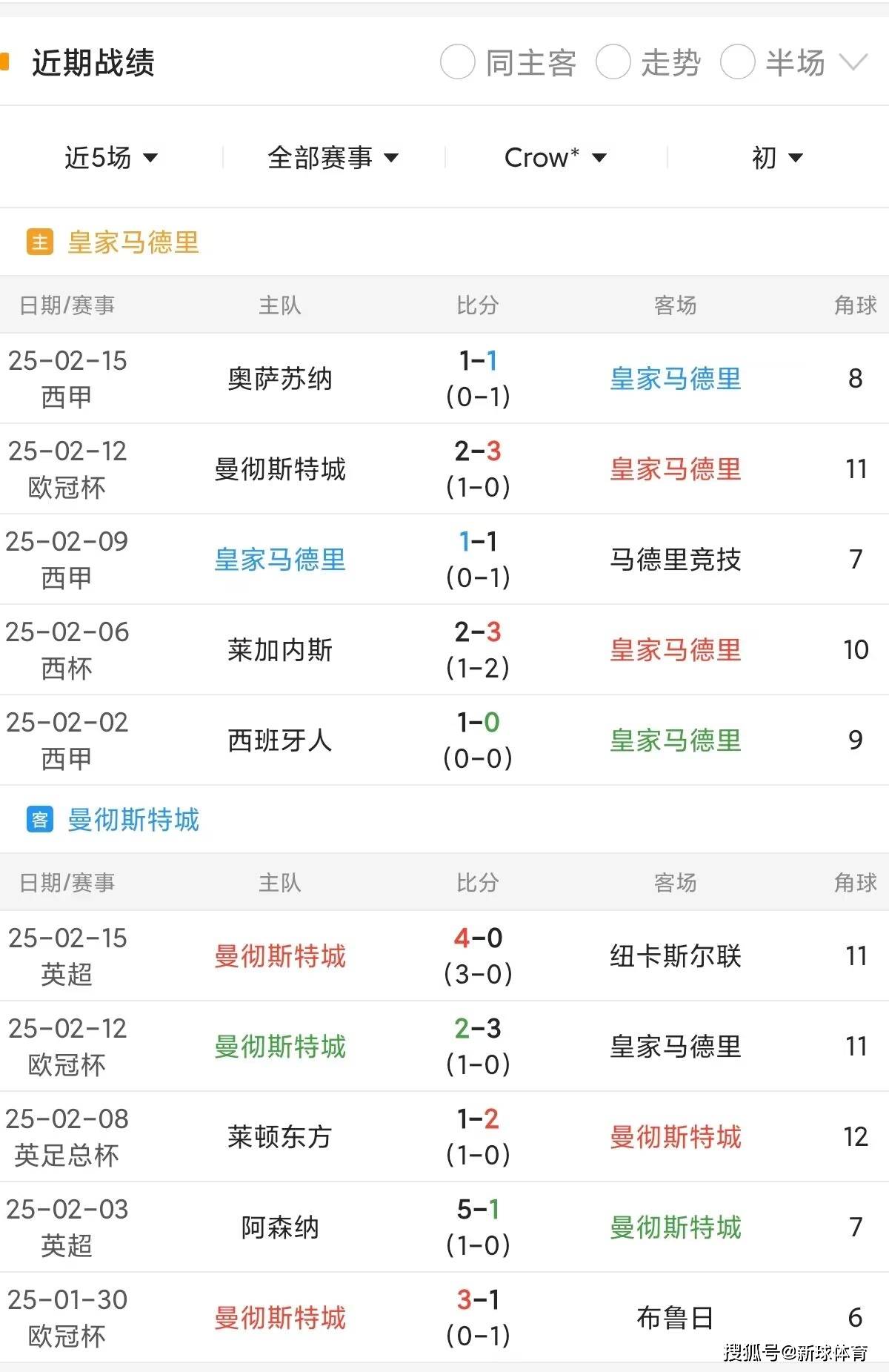包含欧冠淘汰赛看点汇总：谁能问鼎本赛季冠军？的词条