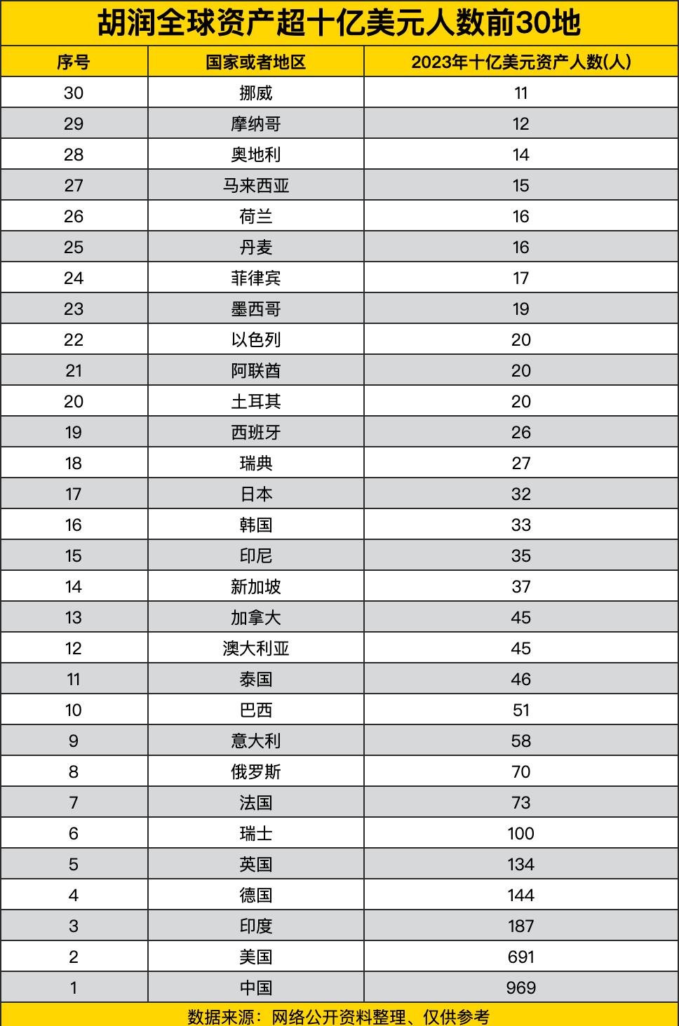 世界体坛十大富豪榜发布