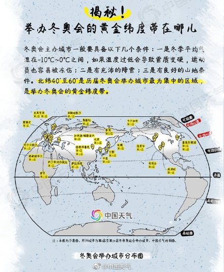 米兰网页版-关于冬奥会冷知识TOP10：你知道几个？的信息