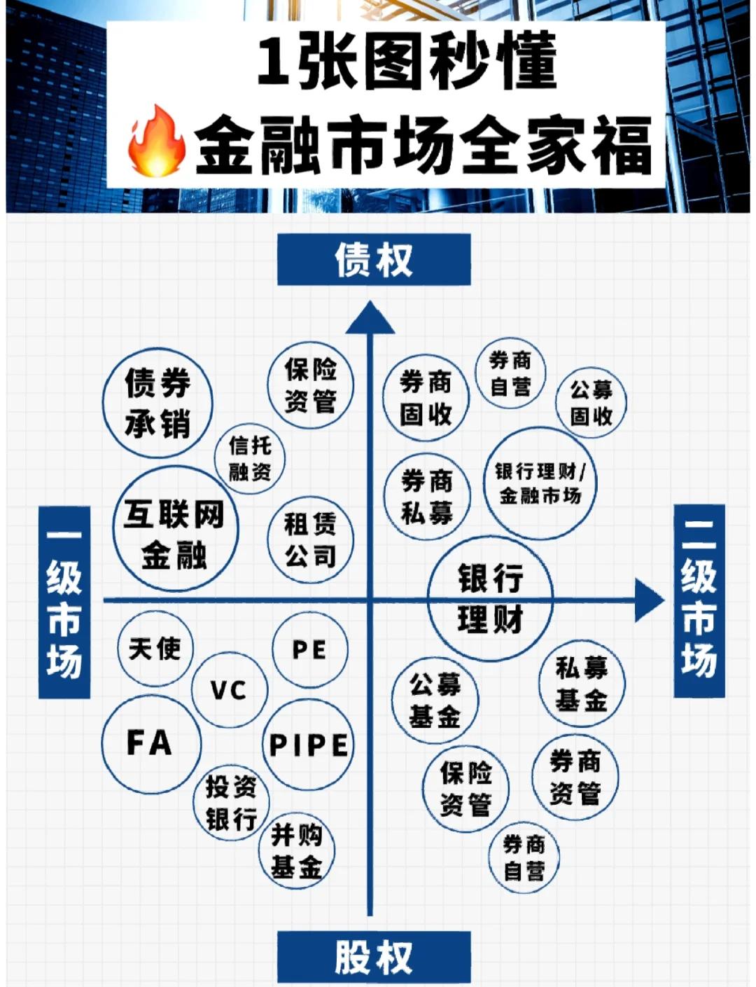 买断市场动向速览